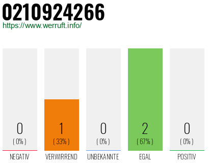 Rufnummer 0210924266 Telefonnummer 0210924266