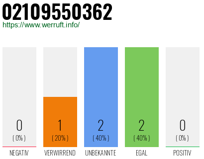 Rufnummer 02109550362 Telefonnummer 02109550362