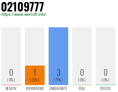 Rufnummer 02109777 Telefonnummer 02109777