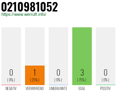 Rufnummer 0210981052 Telefonnummer 0210981052