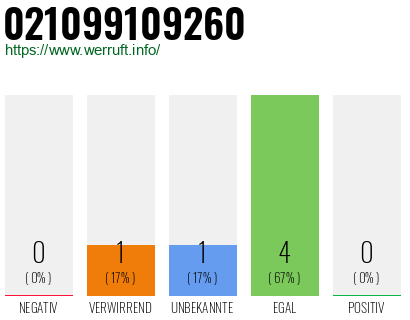Rufnummer 021099109260 Telefonnummer 021099109260