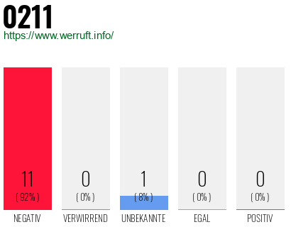 Telefonnummer 0211