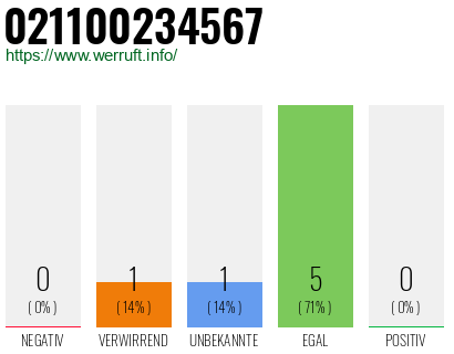 Rufnummer 021100234567 Telefonnummer 021100234567