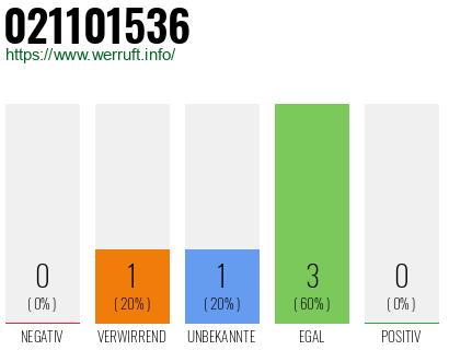 Rufnummer 021101536 Telefonnummer 021101536