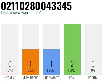 Telefonnummer 02110280043345