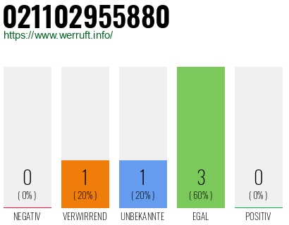 Telefonnummer 021102955880