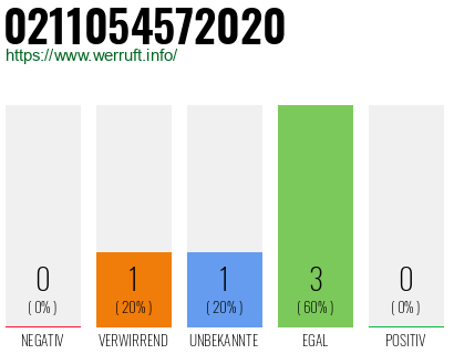 Rufnummer 0211054572020 Telefonnummer 0211054572020