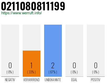 Rufnummer 0211080811199 Telefonnummer 0211080811199
