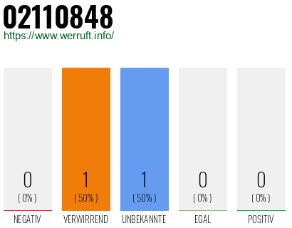 Rufnummer 02110848 Telefonnummer 02110848