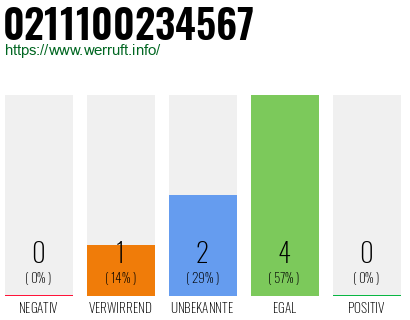 Rufnummer 0211100234567 Telefonnummer 0211100234567