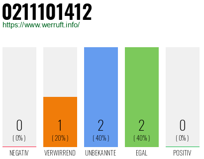 Rufnummer 0211101412 Telefonnummer 0211101412