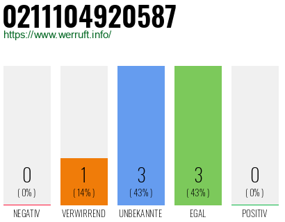 Rufnummer 0211104920587 Telefonnummer 0211104920587