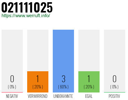 Rufnummer 021111025 Telefonnummer 021111025