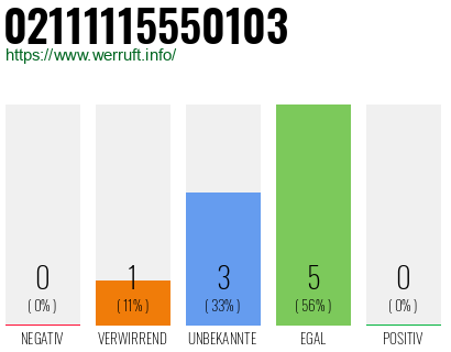 Rufnummer 02111115550103 Telefonnummer 02111115550103