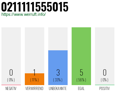 Rufnummer 0211111555015 Telefonnummer 0211111555015