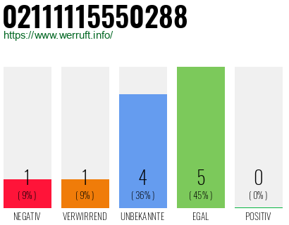 Rufnummer 02111115550288 Telefonnummer 02111115550288