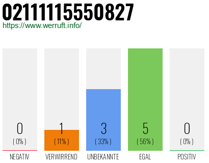 Rufnummer 02111115550827 Telefonnummer 02111115550827