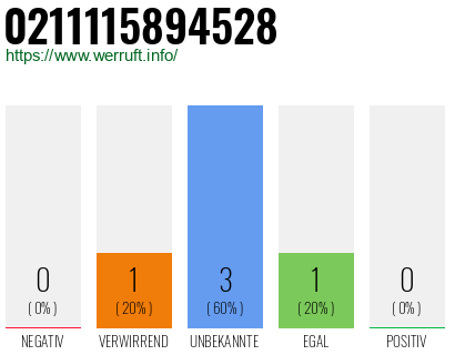 Rufnummer 0211115894528 Telefonnummer 0211115894528