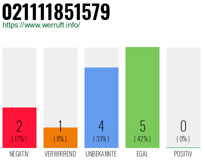 Rufnummer 021111851579 Telefonnummer 021111851579