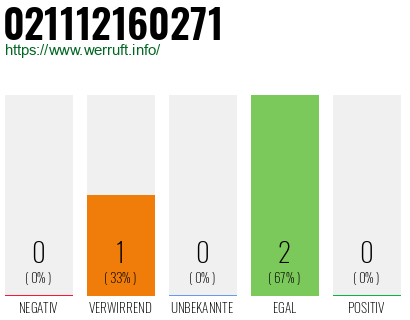 Rufnummer 021112160271 Telefonnummer 021112160271