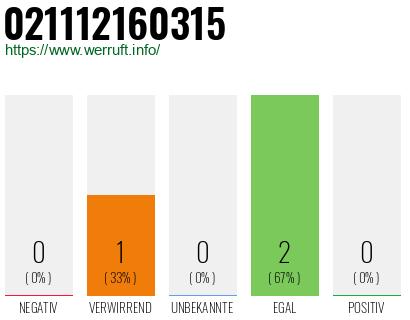 Rufnummer 021112160315 Telefonnummer 021112160315