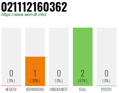 Rufnummer 021112160362 Telefonnummer 021112160362