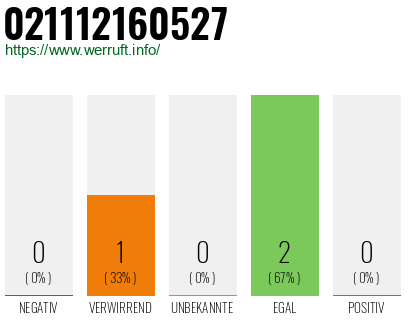 Rufnummer 021112160527 Telefonnummer 021112160527