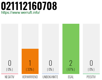 Rufnummer 021112160708 Telefonnummer 021112160708