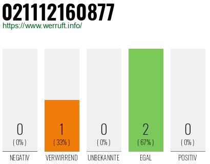 Rufnummer 021112160877 Telefonnummer 021112160877