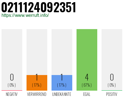 Rufnummer 0211124092351 Telefonnummer 0211124092351