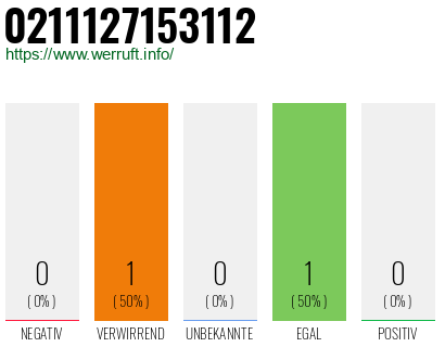 Rufnummer 0211127153112 Telefonnummer 0211127153112
