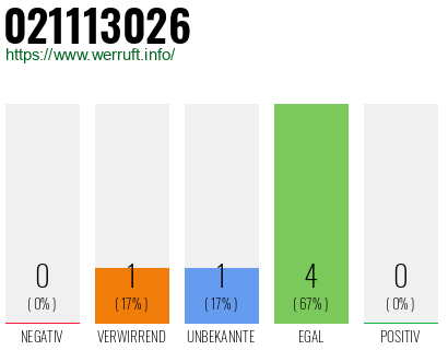 Rufnummer 021113026 Telefonnummer 021113026