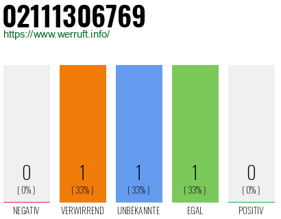 Rufnummer 02111306769 Telefonnummer 02111306769