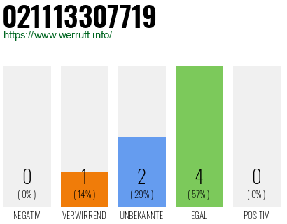 Rufnummer 021113307719 Telefonnummer 021113307719