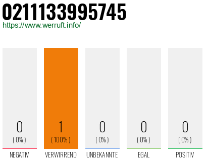 Rufnummer 0211133995745 Telefonnummer 0211133995745
