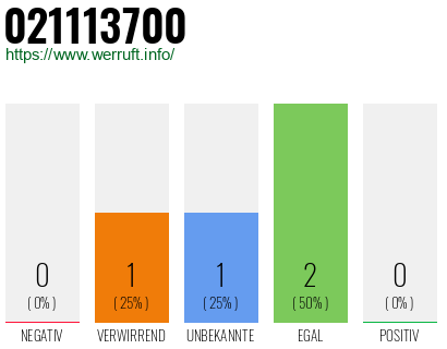 Rufnummer 021113700 Telefonnummer 021113700
