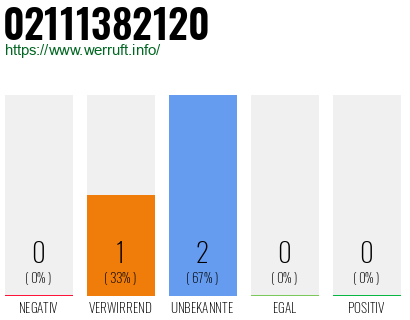 Telefonnummer 02111382120