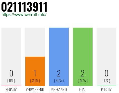 Rufnummer 021113911 Telefonnummer 021113911