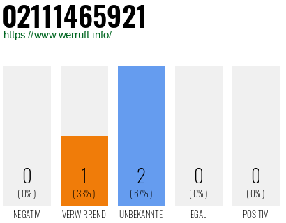 Rufnummer 02111465921 Telefonnummer 02111465921