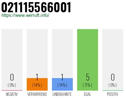 Rufnummer 021115566001 Telefonnummer 021115566001