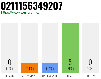 Rufnummer 0211156349207 Telefonnummer 0211156349207