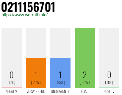 Rufnummer 0211156701 Telefonnummer 0211156701