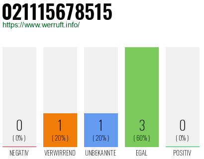 Rufnummer 021115678515 Telefonnummer 021115678515