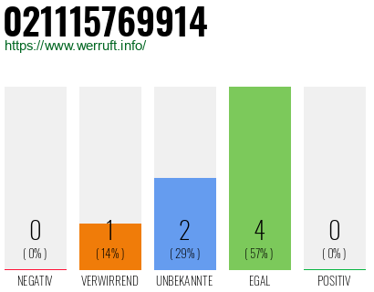 Rufnummer 021115769914 Telefonnummer 021115769914