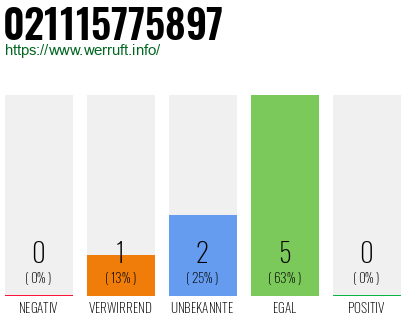 Rufnummer 021115775897 Telefonnummer 021115775897