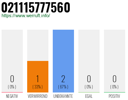 Telefonnummer 021115777560