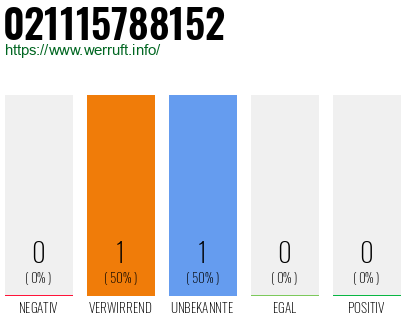 Telefonnummer 021115788152