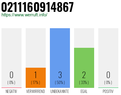 Rufnummer 0211160914867 Telefonnummer 0211160914867