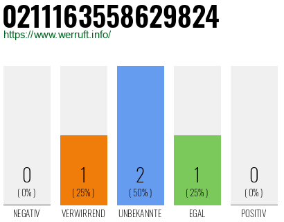 Rufnummer 0211163558629824 Telefonnummer 0211163558629824