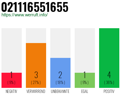 Rufnummer 021116551655 Telefonnummer 021116551655